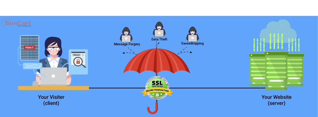 Load Balanced SSL with Nginx